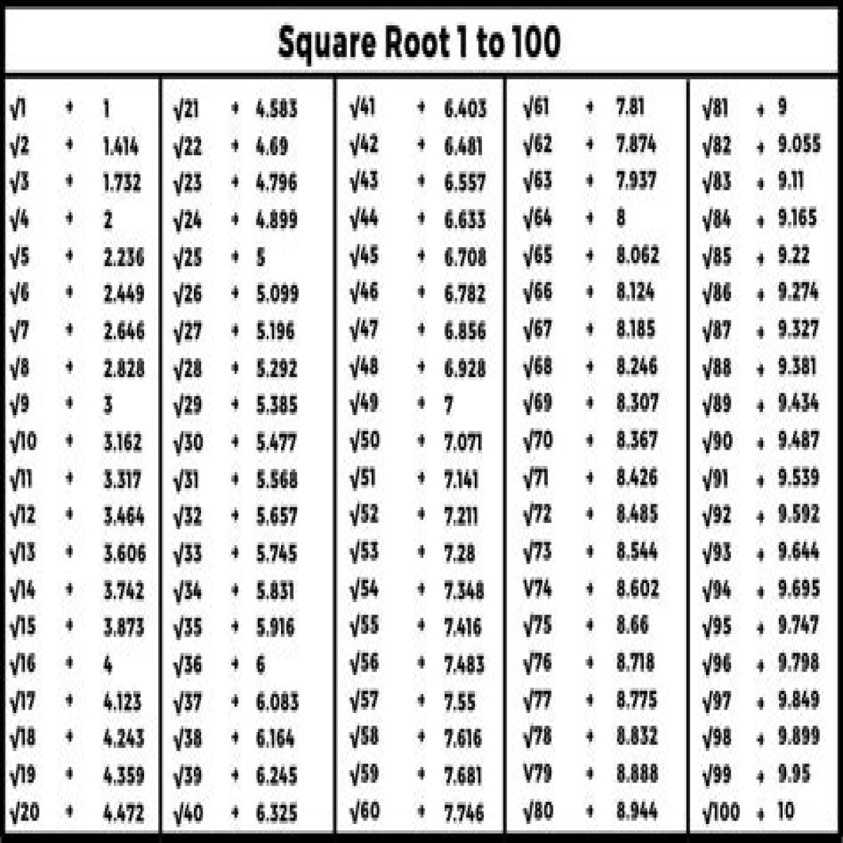 sqrt(100)